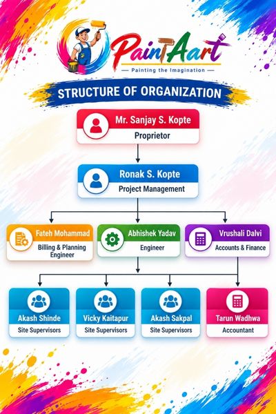 Paint Aart organization structure from company profile